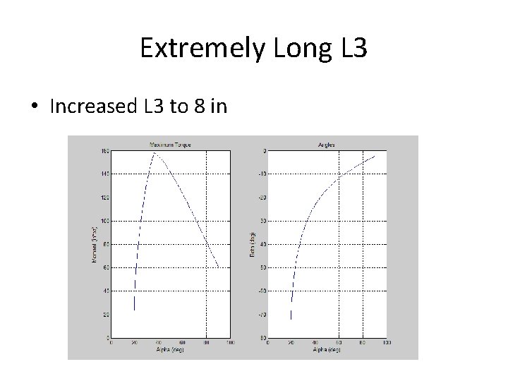 Extremely Long L 3 • Increased L 3 to 8 in 