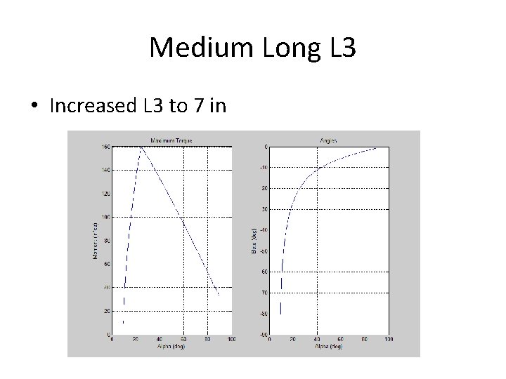 Medium Long L 3 • Increased L 3 to 7 in 
