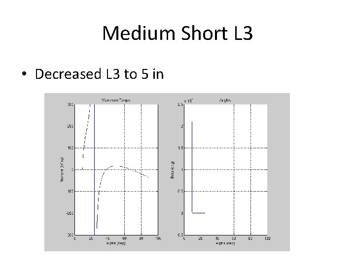 Medium Short L 3 • Decreased L 3 to 5 in 