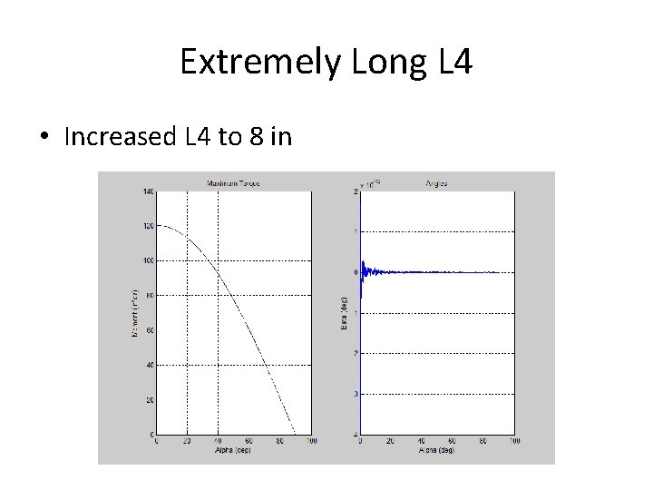 Extremely Long L 4 • Increased L 4 to 8 in 