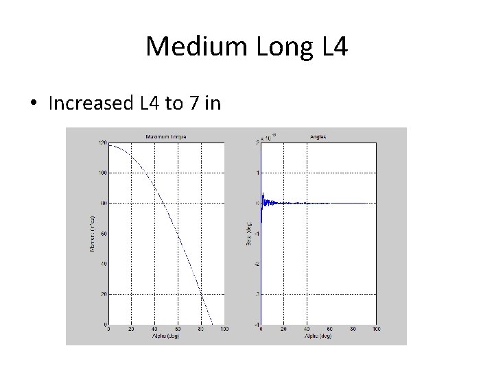 Medium Long L 4 • Increased L 4 to 7 in 