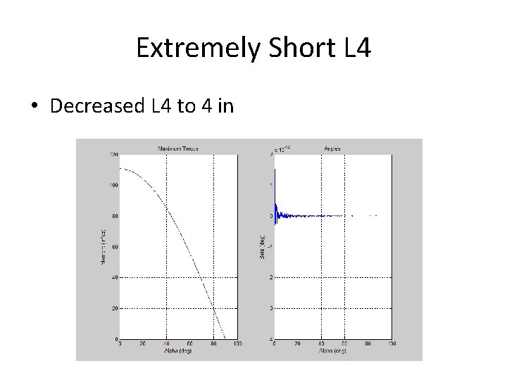 Extremely Short L 4 • Decreased L 4 to 4 in 