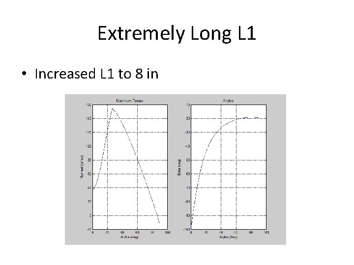 Extremely Long L 1 • Increased L 1 to 8 in 