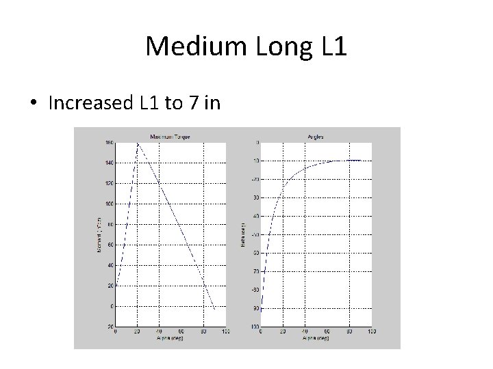 Medium Long L 1 • Increased L 1 to 7 in 