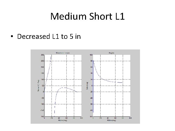 Medium Short L 1 • Decreased L 1 to 5 in 