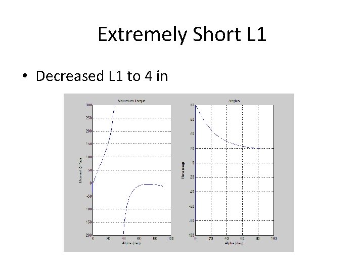 Extremely Short L 1 • Decreased L 1 to 4 in 