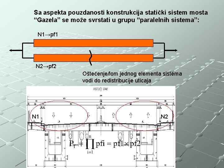 Sa aspekta pouzdanosti konstrukcija statički sistem mosta “Gazela” se može svrstati u grupu “paralelnih