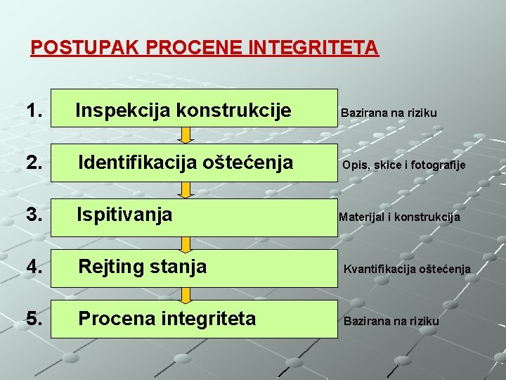 POSTUPAK PROCENE INTEGRITETA 1. Inspekcija konstrukcije Bazirana na riziku 2. Identifikacija oštećenja Opis, skice