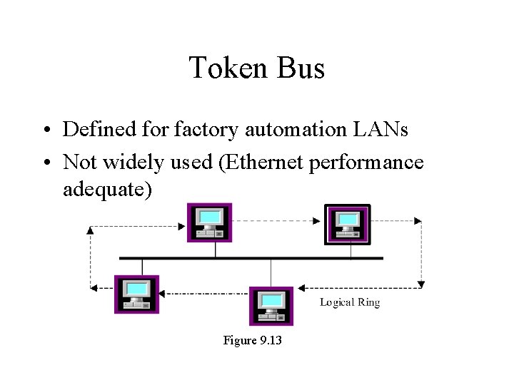 Token Bus • Defined for factory automation LANs • Not widely used (Ethernet performance