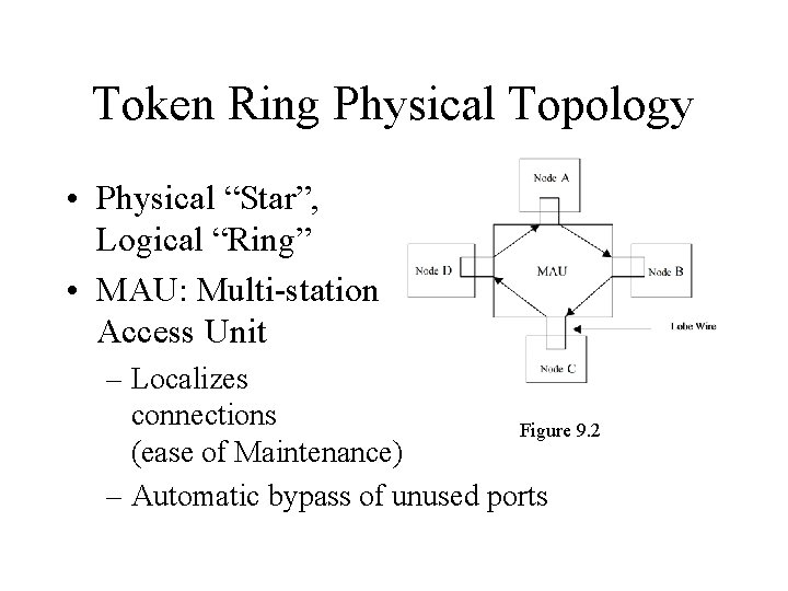 Token Ring Physical Topology • Physical “Star”, Logical “Ring” • MAU: Multi-station Access Unit