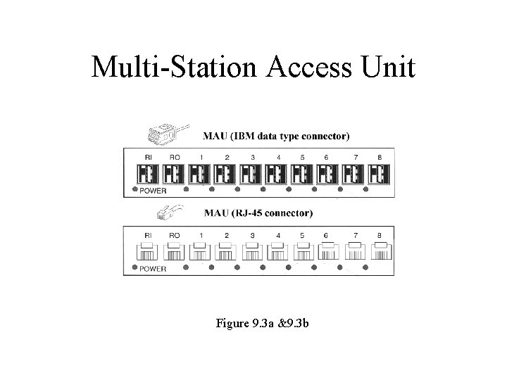 Multi-Station Access Unit Figure 9. 3 a &9. 3 b 