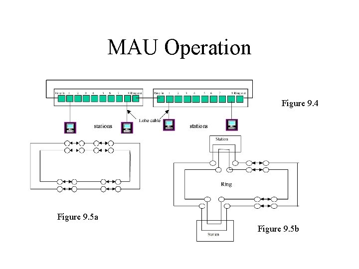 MAU Operation Figure 9. 4 Figure 9. 5 a Figure 9. 5 b 