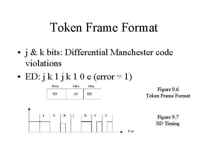 Token Frame Format • j & k bits: Differential Manchester code violations • ED: