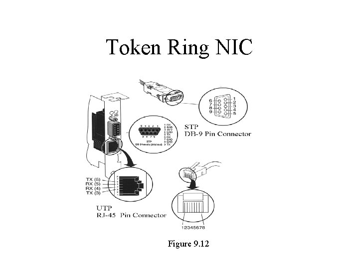 Token Ring NIC Figure 9. 12 