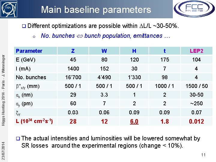 Main baseline parameters q Different Higgs Hunting 2014 - Paris - J. Wenninger o