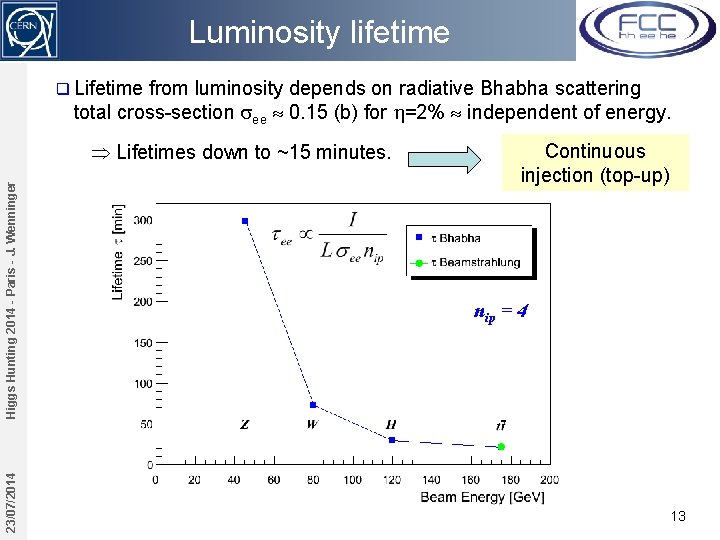 Luminosity lifetime q Lifetime from luminosity depends on radiative Bhabha scattering total cross-section see