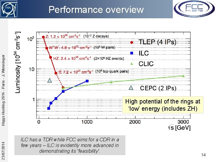 23/07/2014 Higgs Hunting 2014 - Paris - J. Wenninger Performance overview CEPC (2 IPs)