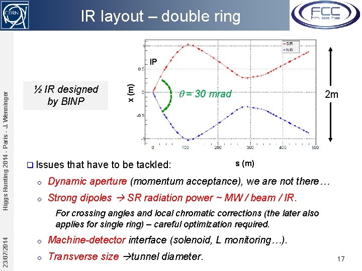 IR layout – double ring 23/07/2014 ½ IR designed by BINP q Issues x