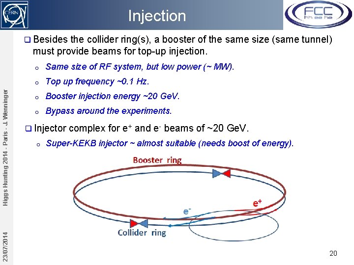 Injection the collider ring(s), a booster of the same size (same tunnel) must provide