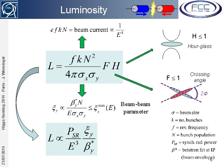 Luminosity H 1 23/07/2014 Higgs Hunting 2014 - Paris - J. Wenninger Hour-glass F