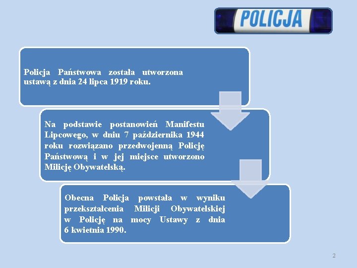 Policja Państwowa została utworzona ustawą z dnia 24 lipca 1919 roku. Na podstawie postanowień