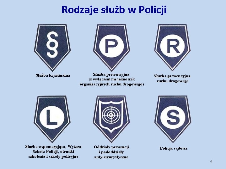 Rodzaje służb w Policji 4 