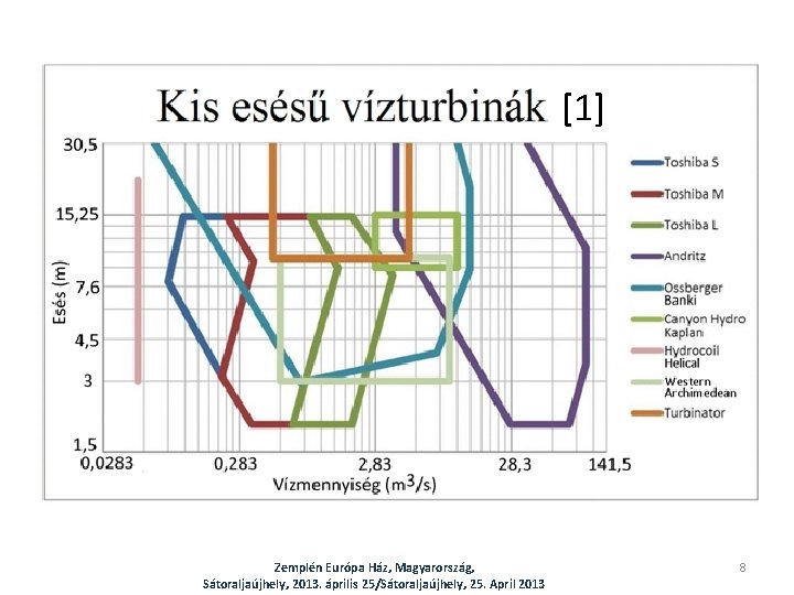 [1] Zemplén Európa Ház, Magyarország, Sátoraljaújhely, 2013. április 25/Sátoraljaújhely, 25. April 2013 8 