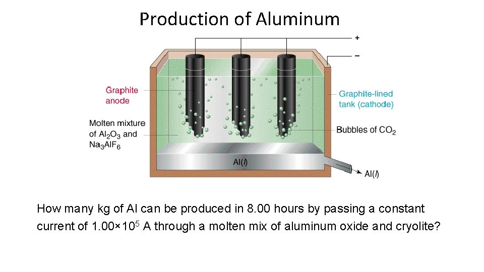 Production of Aluminum How many kg of Al can be produced in 8. 00