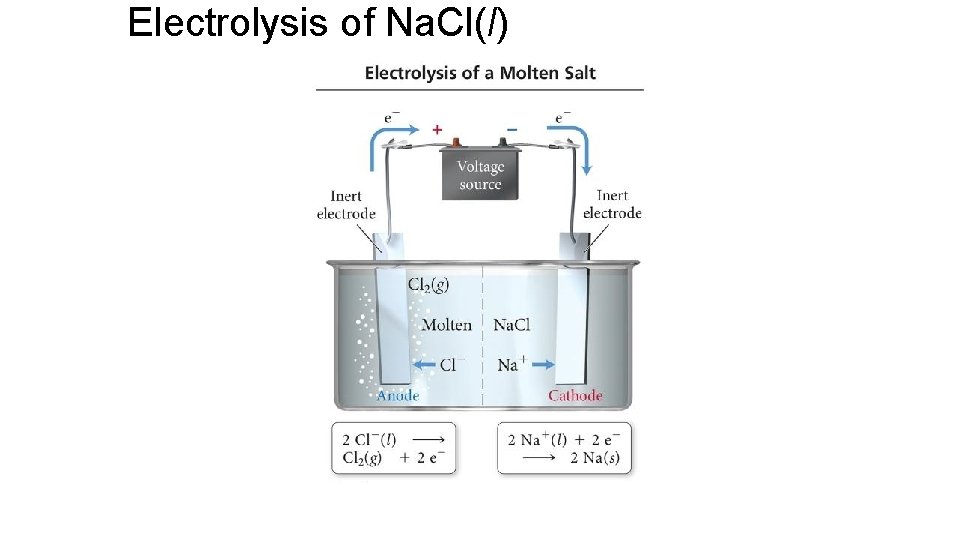 Electrolysis of Na. Cl(l) 