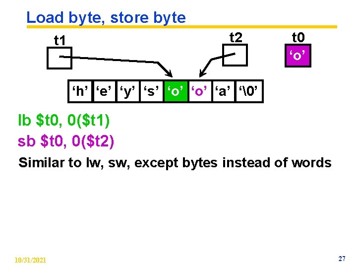 Load byte, store byte t 2 t 1 t 0 ‘o’ ‘h’ ‘e’ ‘y’