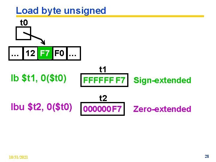 Load byte unsigned t 0 … 12 F 7 F 0 … lb $t