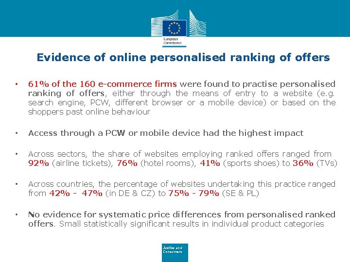 Evidence of online personalised ranking of offers • 61% of the 160 e-commerce firms