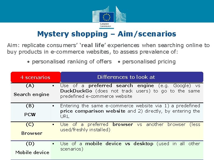 Mystery shopping – Aim/scenarios Aim: replicate consumers’ ‘real life’ experiences when searching online to