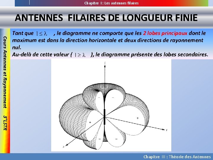 Chapitre I : Les antennes filaires ANTENNES FILAIRES DE LONGUEUR FINIE Cours Antennes et