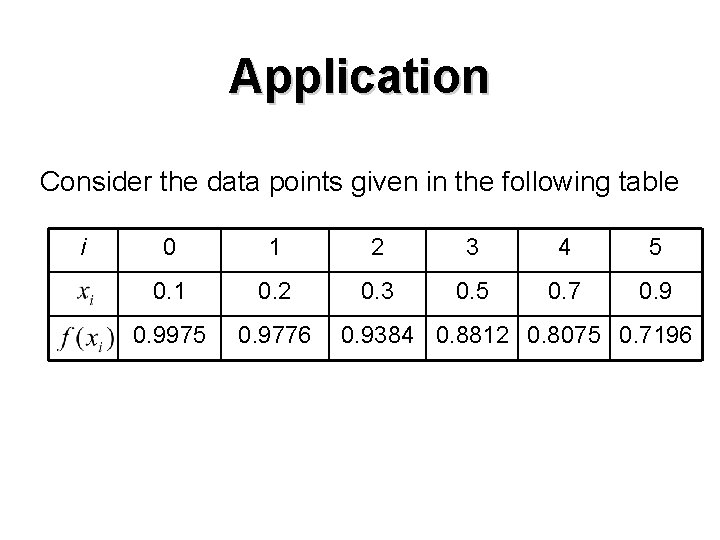 Application Consider the data points given in the following table i 0 1 2