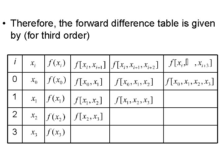  • Therefore, the forward difference table is given by (for third order) i