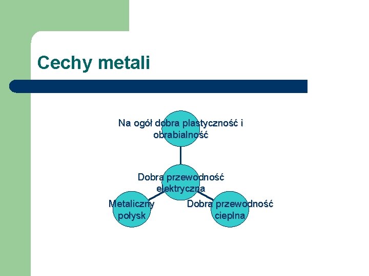 Cechy metali Na ogół dobra plastyczność i obrabialność Dobra przewodność elektryczna Metaliczny połysk Dobra