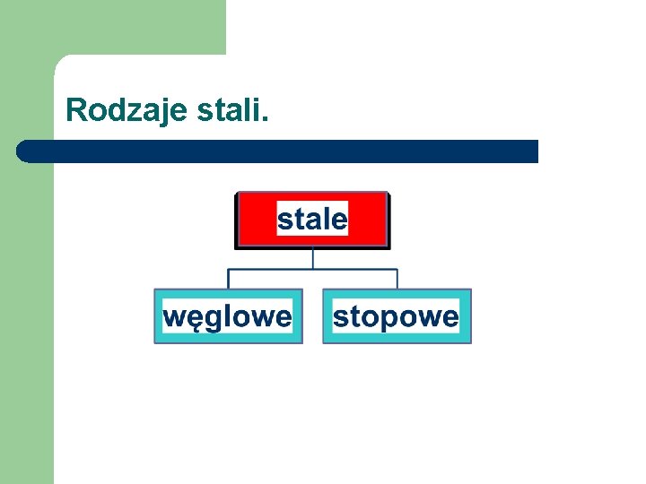 Rodzaje stali. 