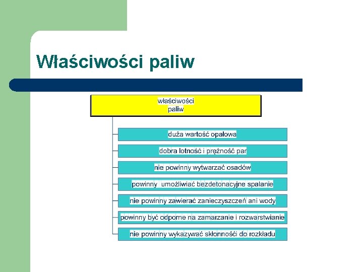 Właściwości paliw 