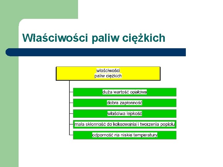 Właściwości paliw ciężkich 