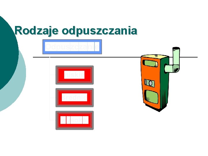 Rodzaje odpuszczania 