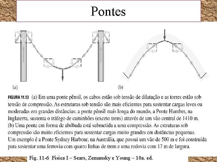 Pontes Fig. 11 -6 Fisica I – Sears, Zemansky e Young – 10 a.