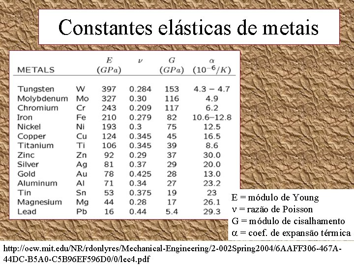 Constantes elásticas de metais E = módulo de Young = razão de Poisson G