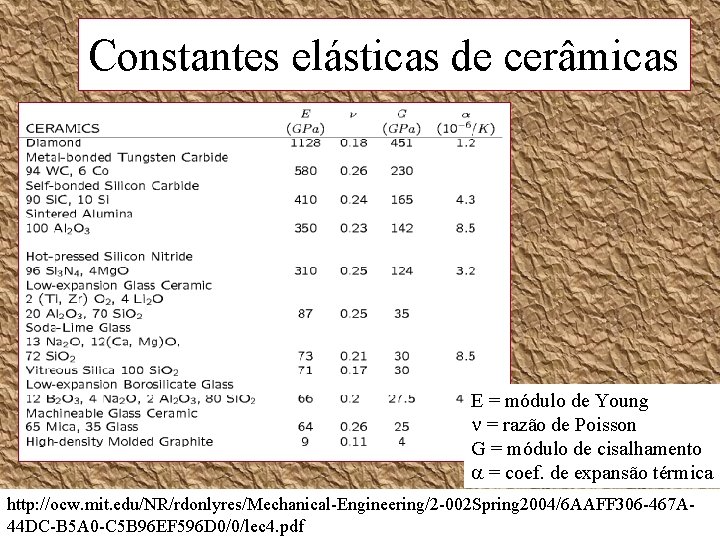 Constantes elásticas de cerâmicas E = módulo de Young = razão de Poisson G