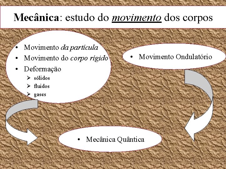 Mecânica: estudo do movimento dos corpos • Movimento da partícula • Movimento do corpo