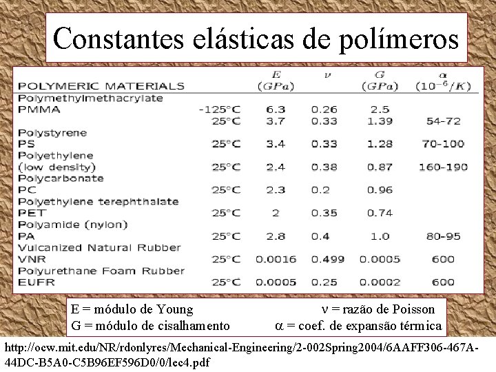 Constantes elásticas de polímeros E = módulo de Young G = módulo de cisalhamento