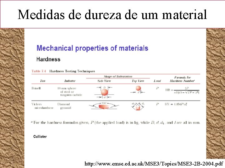 Medidas de dureza de um material http: //www. cmse. ed. ac. uk/MSE 3/Topics/MSE 3