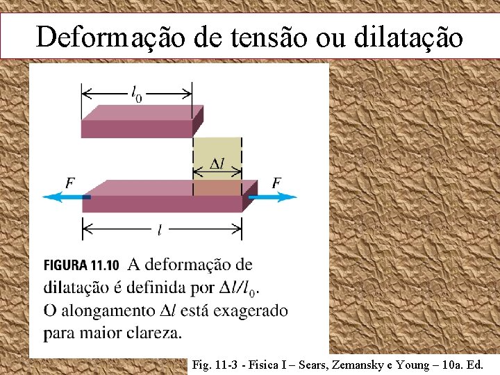 Deformação de tensão ou dilatação Fig. 11 -3 - Fisica I – Sears, Zemansky