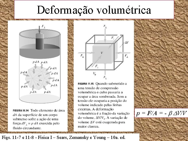 Deformação volumétrica p = F/A = - V/V Figs. 11 -7 e 11 -8