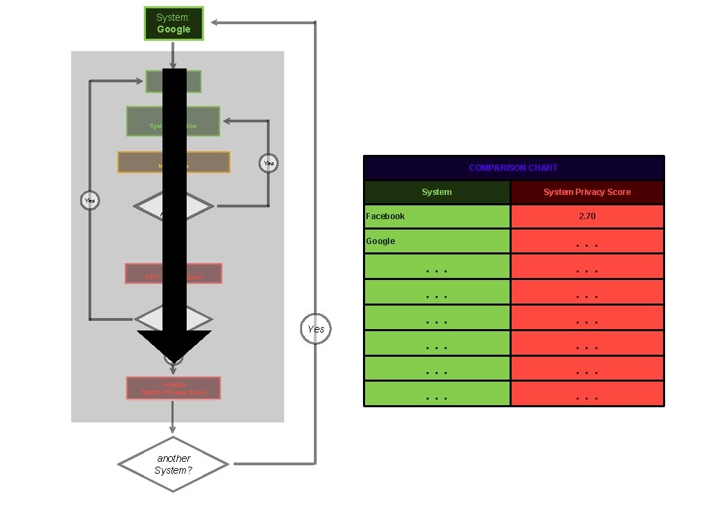 System: Google select FIPP select System Practice input Magnitude Yes COMPARISON CHART System another